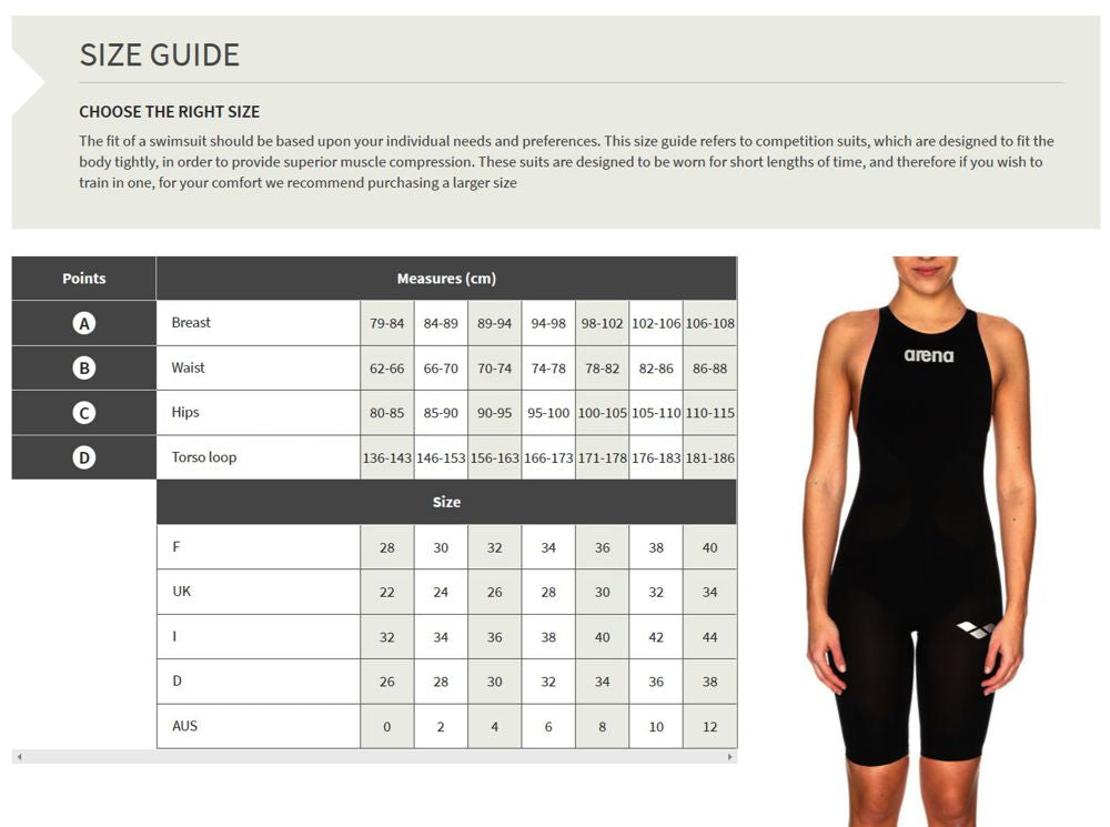ARENA Powerskin Carbon Core FX – Synergy Swimwear